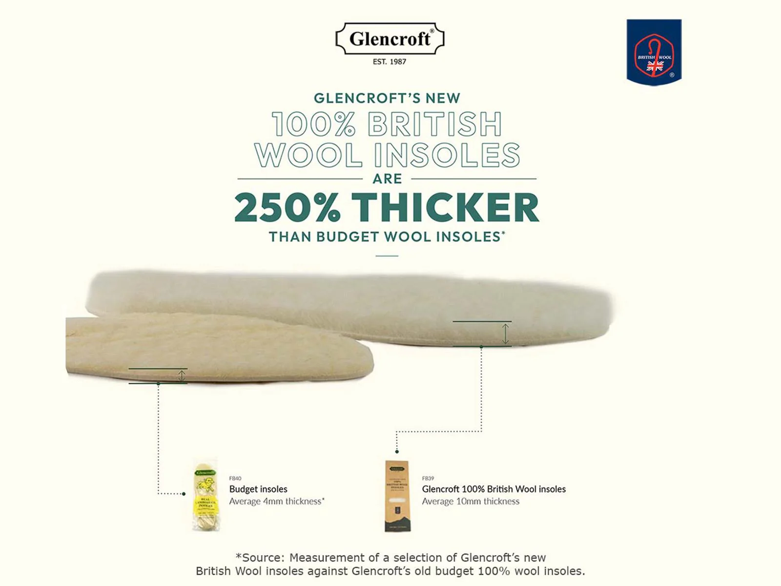 British Wool Thick Insoles - Image 6